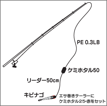 Taikobo 大阪 兵庫の釣具販売店 エサ一番 フィッシングエイト