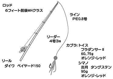 近年、大型連発！ 和歌山方面のキハダを狙え！「三重、和歌山のキハダ