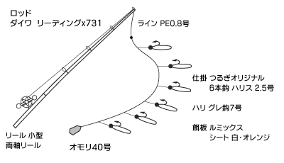 Taikobo 大阪 兵庫の釣具販売店 エサ一番 フィッシングエイト